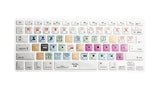 Macbook Photoshop Hotkey Keyboard